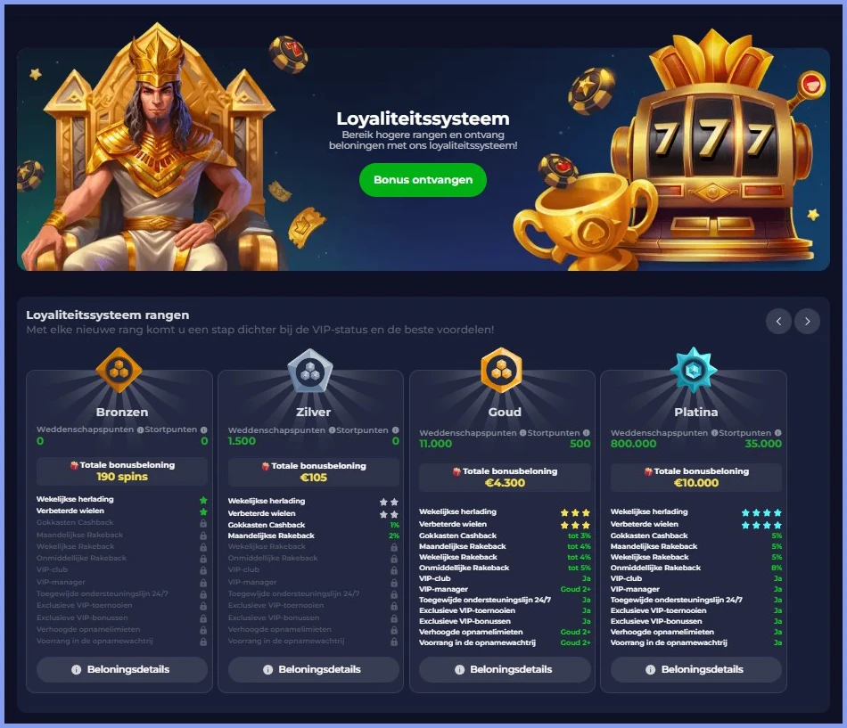 Exclusieve VIP Club voordelen bij B7 Casino